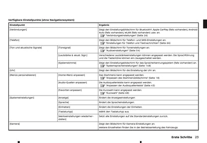 2025 Nissan Qashqai Connect Infotainment Anleitung | Deutsch