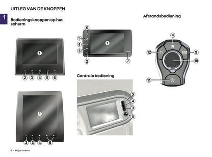 2018-2025 Renault Easy Link Infotainment Handleiding | Nederlands