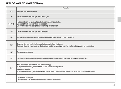 2023-2024 Renault Easy Connect/Easy Link Infotainment Manual | Dutch