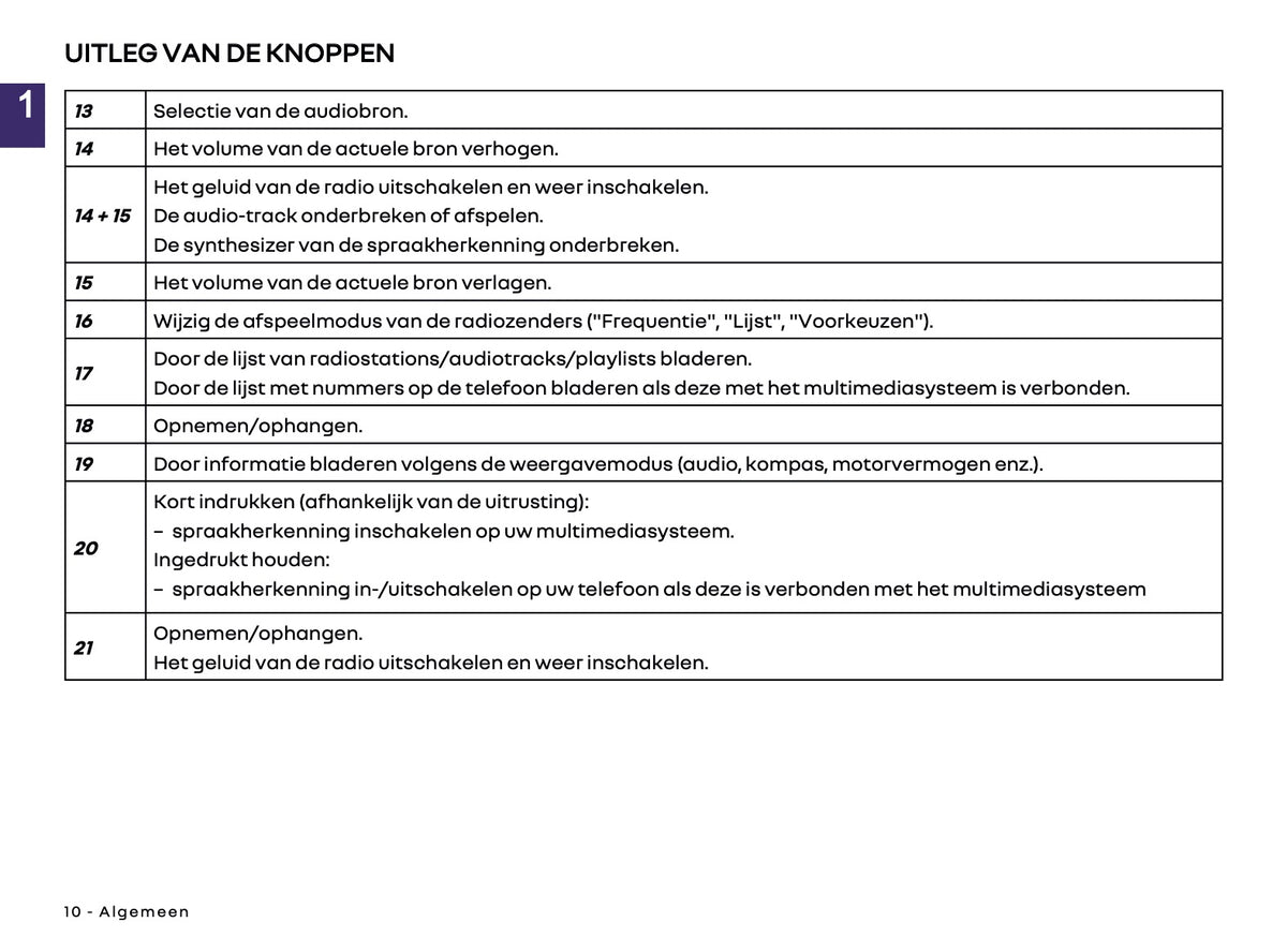 2026 Renault Easy Link Infotainment Manual | Dutch