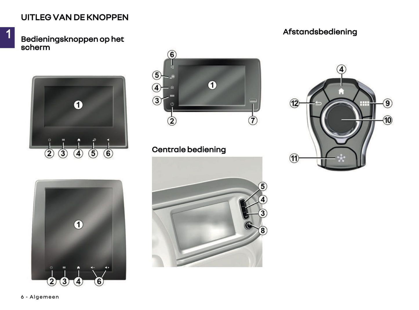 2026 Renault Easy Link Infotainment Manual | Dutch