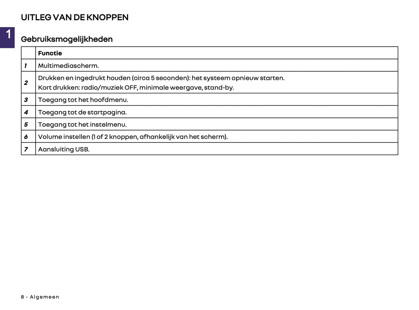 2026 Renault Easy Link Infotainment Manual | Dutch