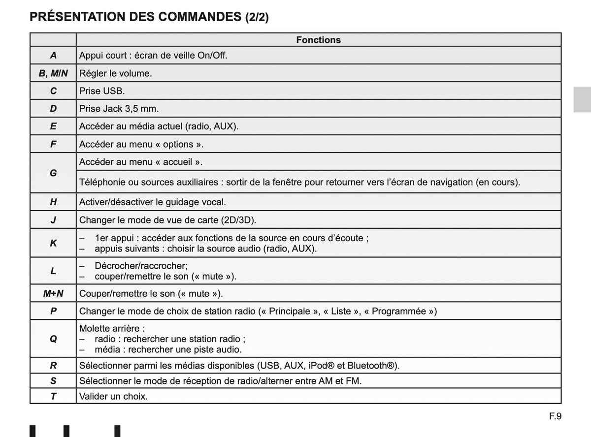 2012-2015 Renault Media Nav Infotainment Manual | Dutch