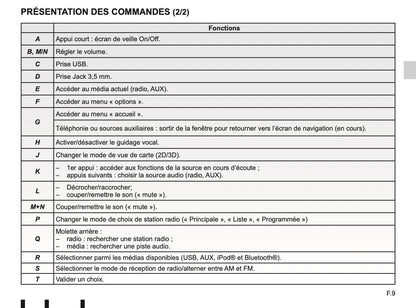 2012-2015 Renault Media Nav Infotainment Manual | Dutch