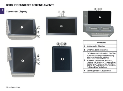 2024 Renault Open R-Link Infotainment Manual | German