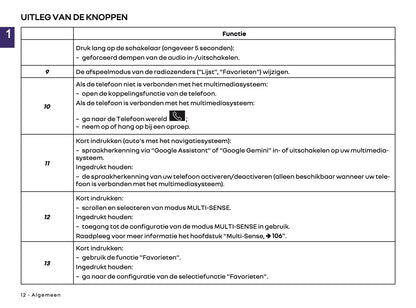 2026 Renault Open R Link Infotainment Handleiding | Nederlands