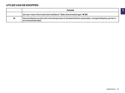 2026 Renault Open R Link Infotainment Handleiding | Nederlands