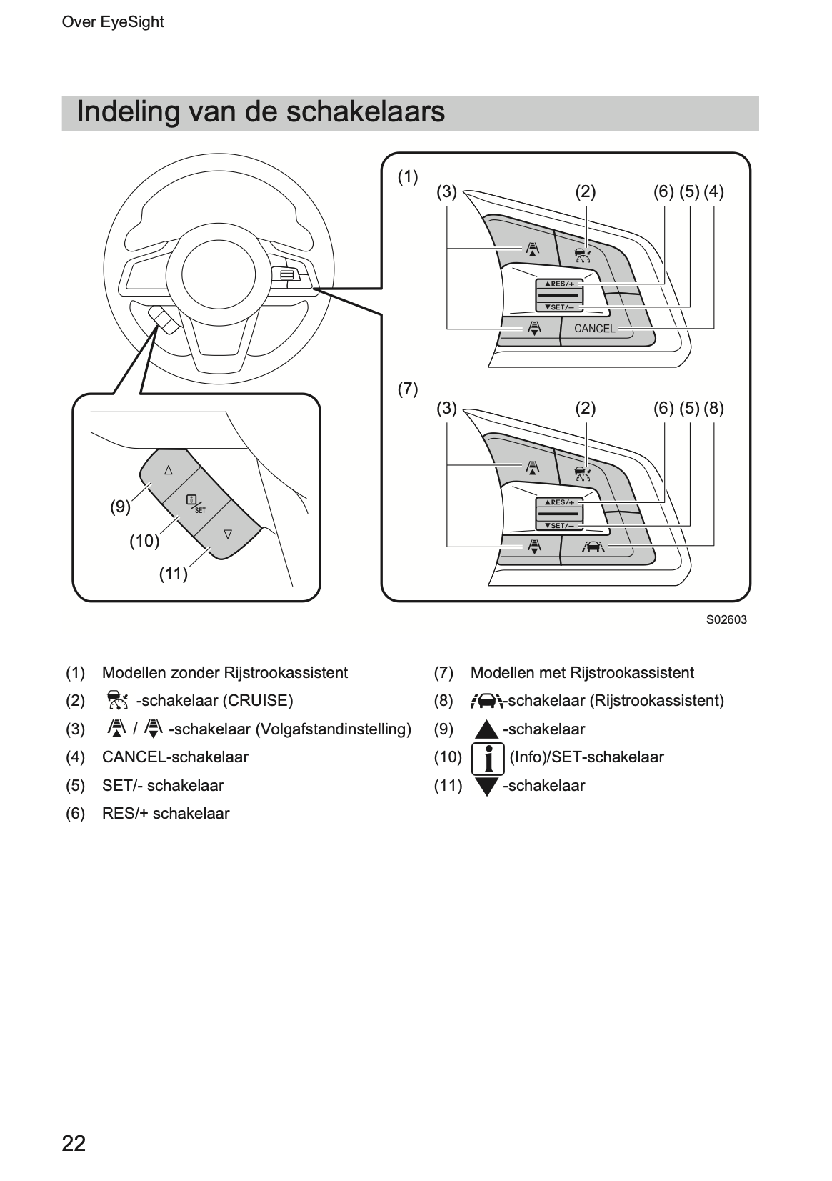 2019 Subaru XV EyeSight Supplement Manual | Dutch