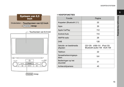 2019 Subaru XV Infotainment Supplement Manual | Dutch