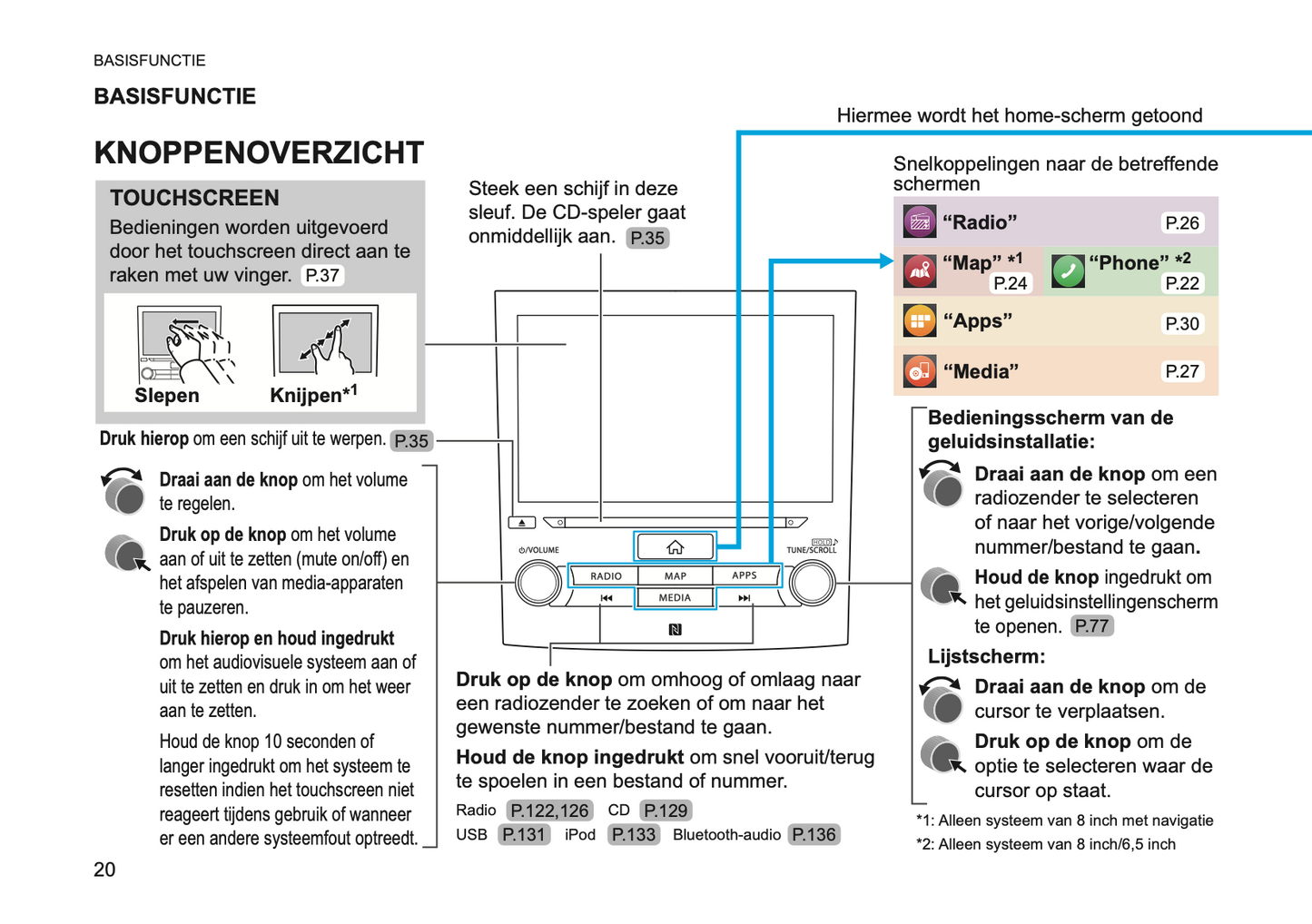 2019 Subaru XV Infotainment Supplement Manual | Dutch