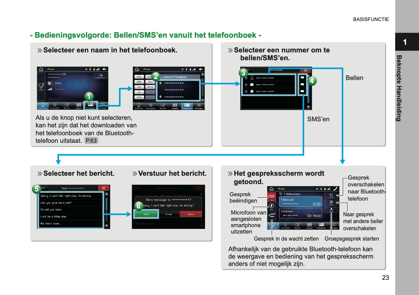 2019 Subaru XV Infotainment Supplement Manual | Dutch