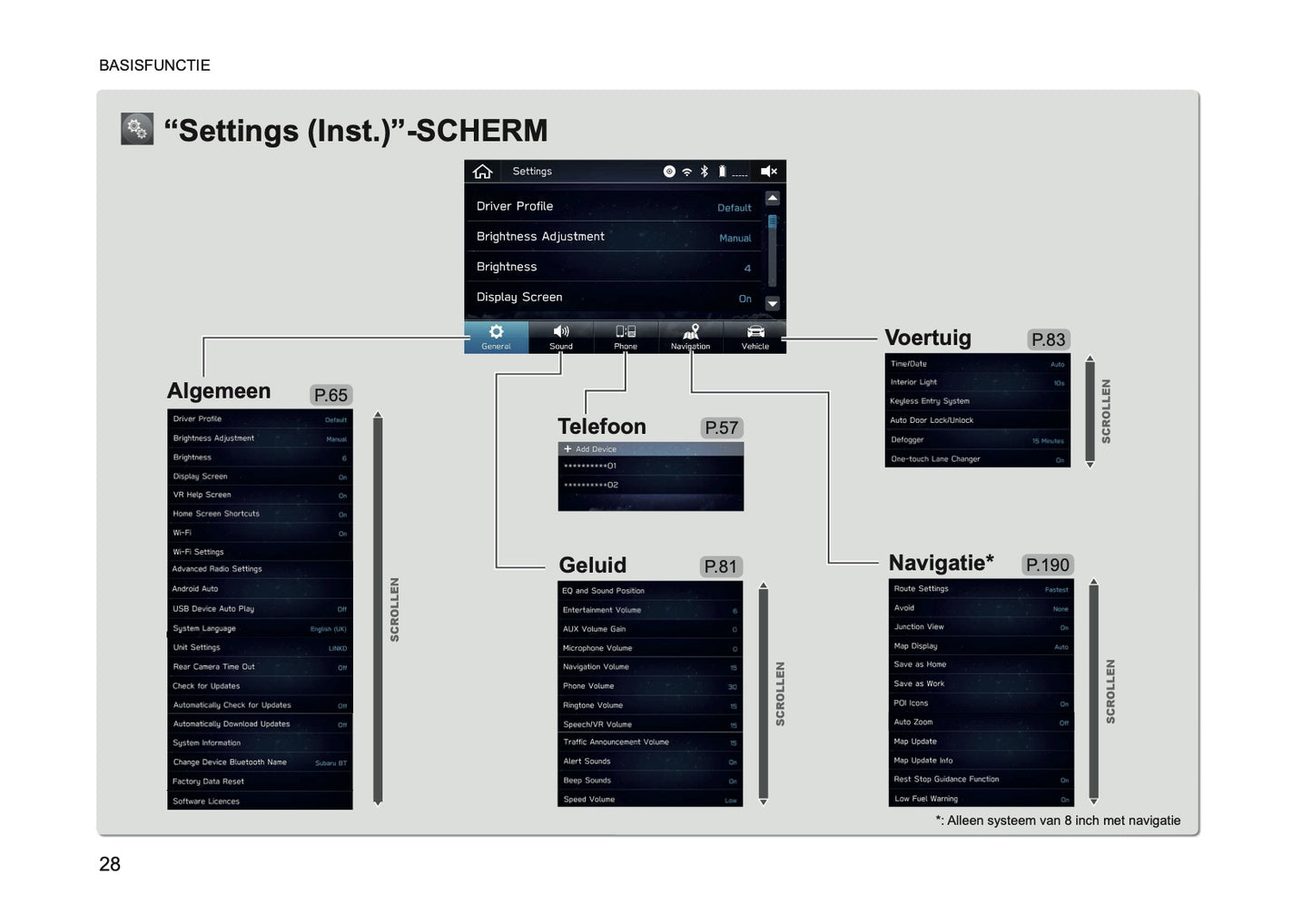 2024 Subaru XV e-BOXER Infotainment Manual | Dutch