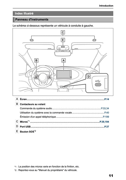 2025-2026 Toyota Aygo X Navigation Manual | French