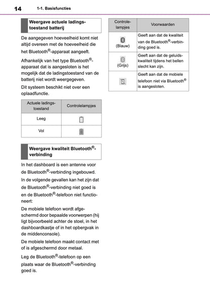 2022-2023 Toyota Aygo X Navigatie Handleiding | Nederlands
