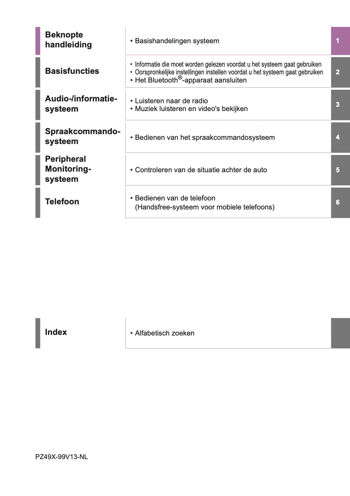 2022-2023 Toyota Aygo X Navigatie Handleiding | Nederlands