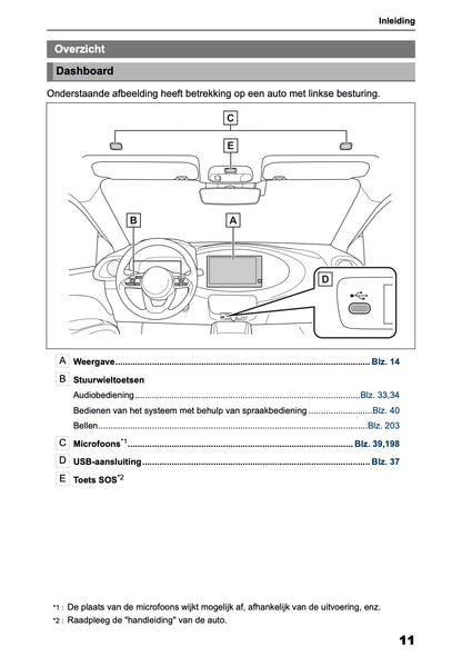 2025-2026 Toyota Aygo X Navigatie Handleiding | Nederlands