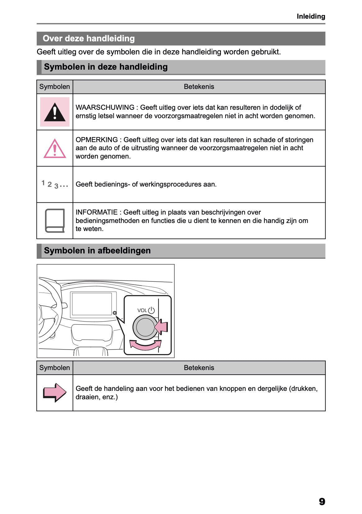 2025-2026 Toyota Aygo X Navigatie Handleiding | Nederlands