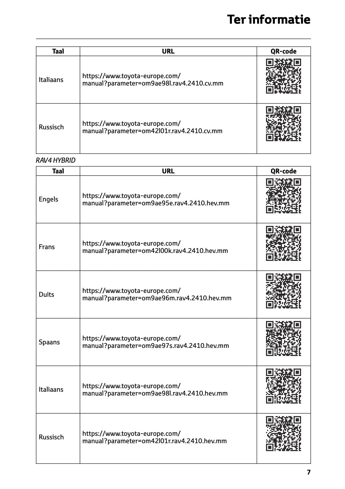 2024-2025 Toyota RAV4 Hybrid Navigation Manual | Dutch