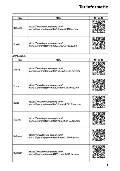 2024-2025 Toyota RAV4 Hybrid Navigation Manual | Dutch