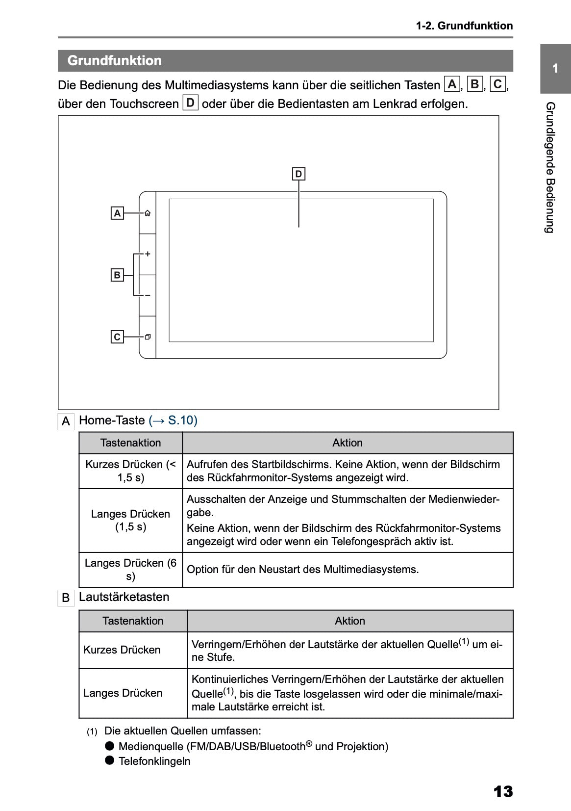 2025 Toyota Yaris Cross Hybrid Multimedia Manual | German