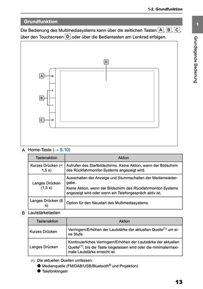 2025 Toyota Yaris Cross Hybrid Multimedia Manual | German