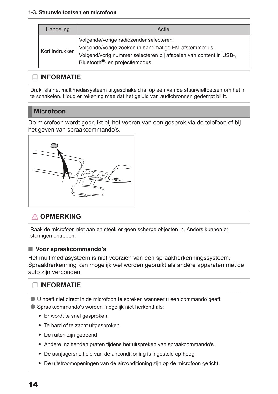 2024 Toyota Yaris Cross Hybrid Multimedia Handleiding | Nederlands
