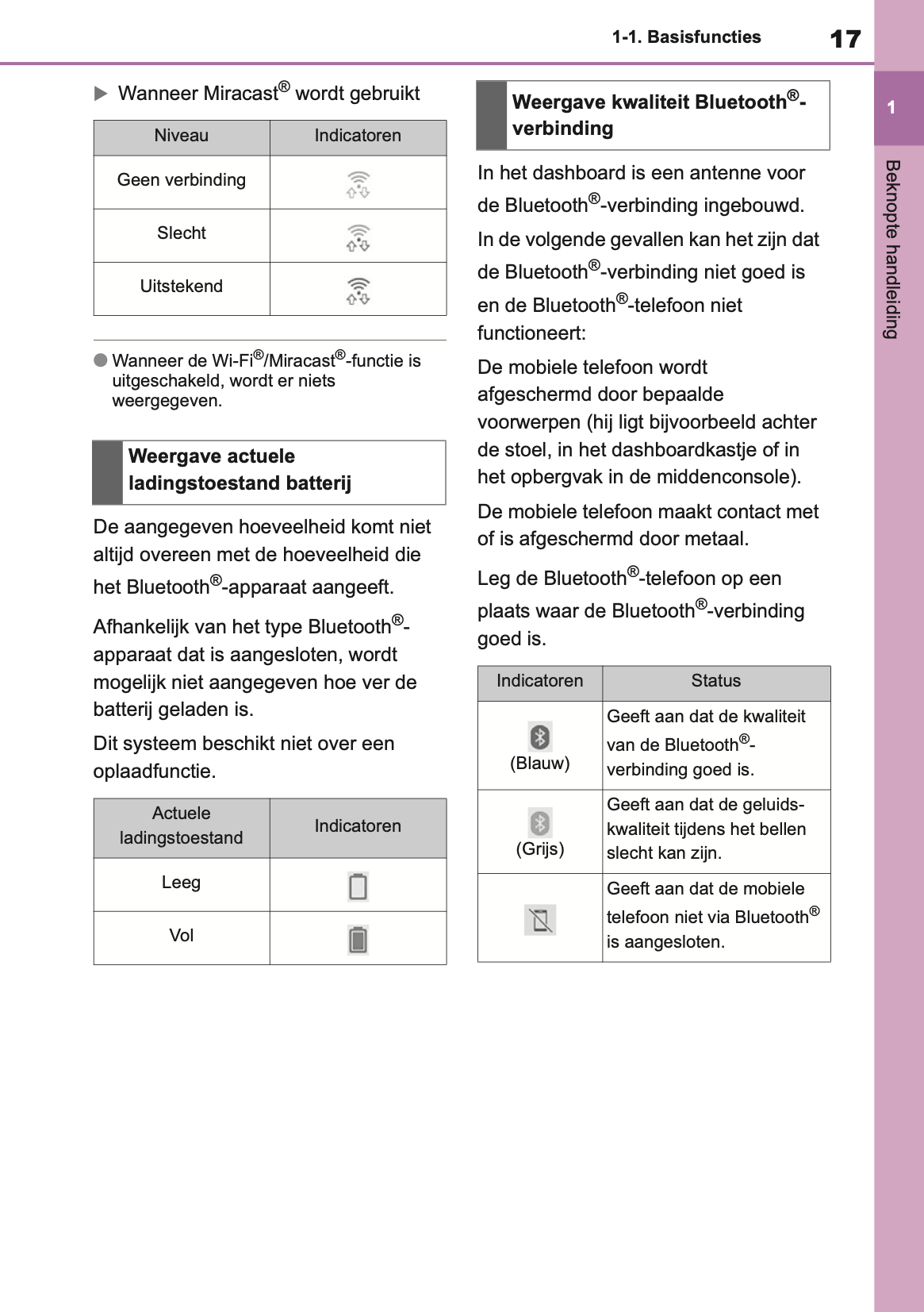 2021-2023 Toyota Yaris Cross/Yaris Cross Hybrid Navigation Manual | Dutch