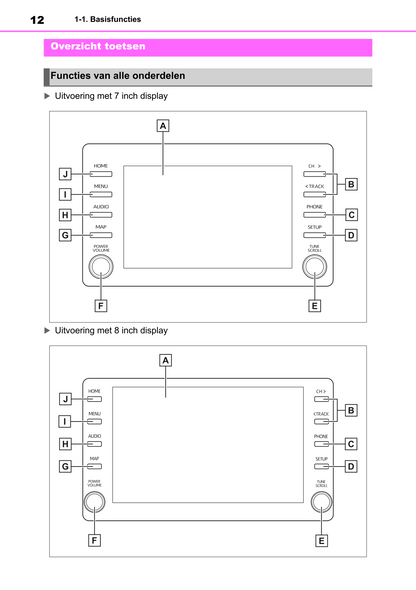 2022-2023 Toyota Yaris Hybrid Infotainment Manual | Dutch