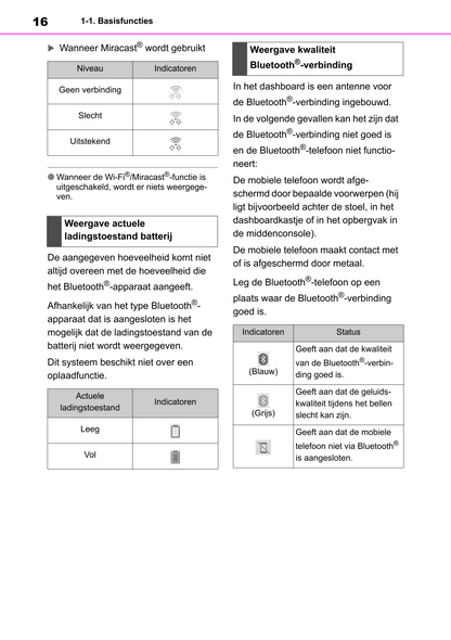 2022-2023 Toyota Yaris Hybrid Infotainment Manual | Dutch