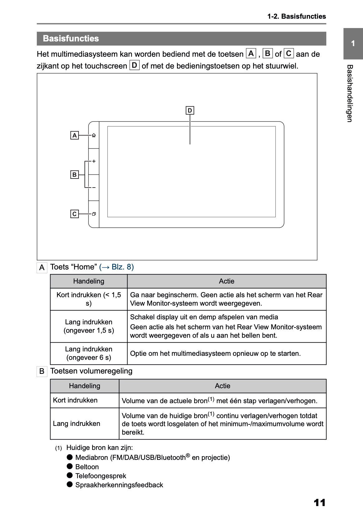 2025-2026 Toyota Yaris Hybrid Multimedia Manual | Dutch