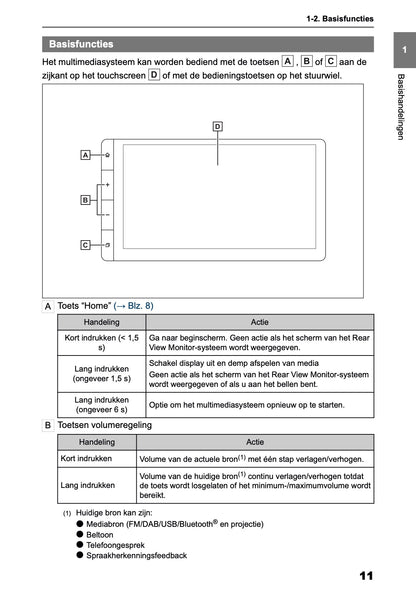 2025-2026 Toyota Yaris Hybrid Multimedia Manual | Dutch