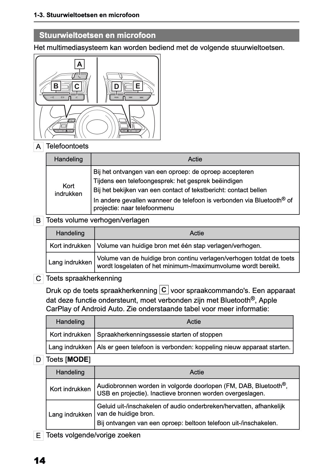 2025-2026 Toyota Yaris Hybrid Multimedia Manual | Dutch