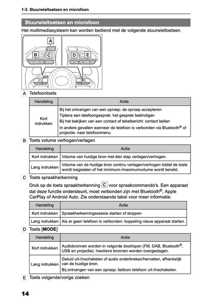 2025-2026 Toyota Yaris Hybrid Multimedia Manual | Dutch