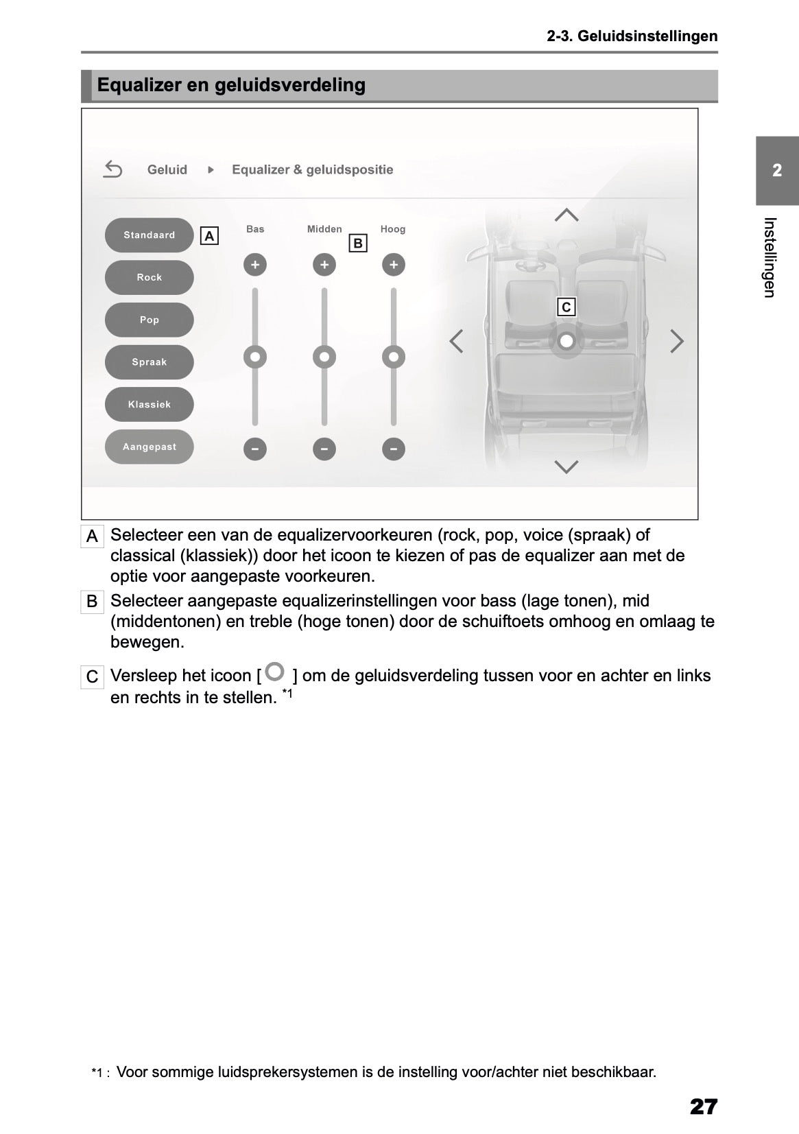 2025-2026 Toyota Yaris Hybrid Multimedia Manual | Dutch