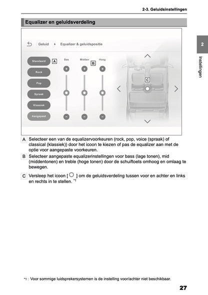 2025-2026 Toyota Yaris Hybrid Multimedia Manual | Dutch
