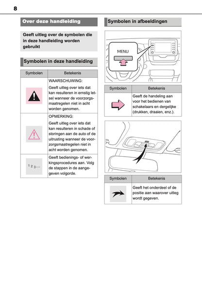 2021 Toyota Yaris Navigation Manual | Dutch