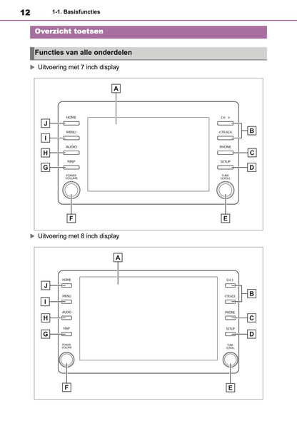 2021 Toyota Yaris Navigation Manual | Dutch