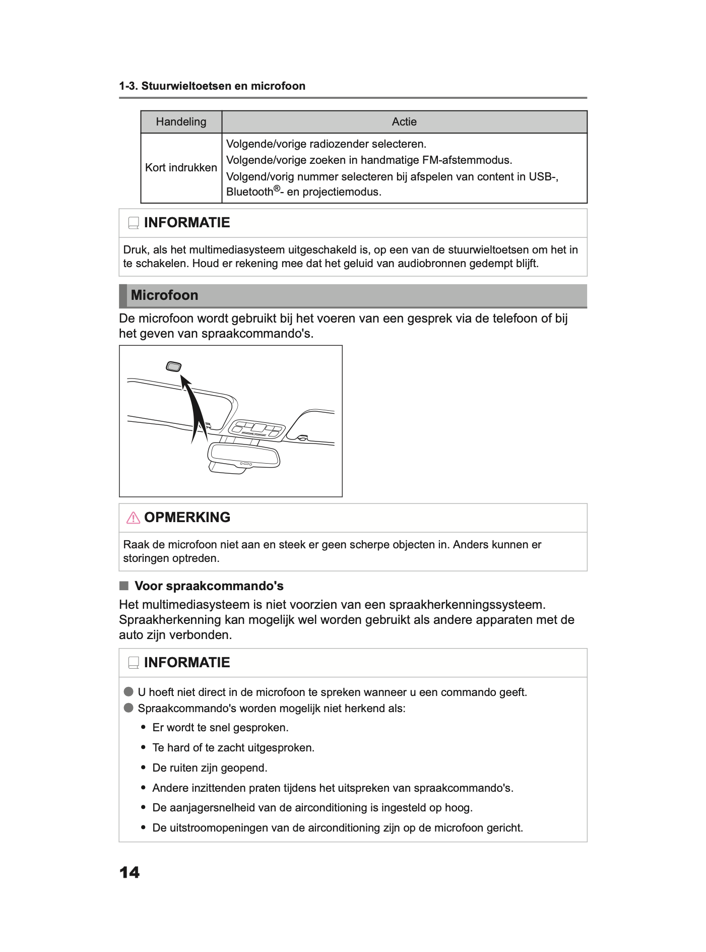 2024 Toyota Yaris/Yaris Hybrid Multi Media Manual | Dutch