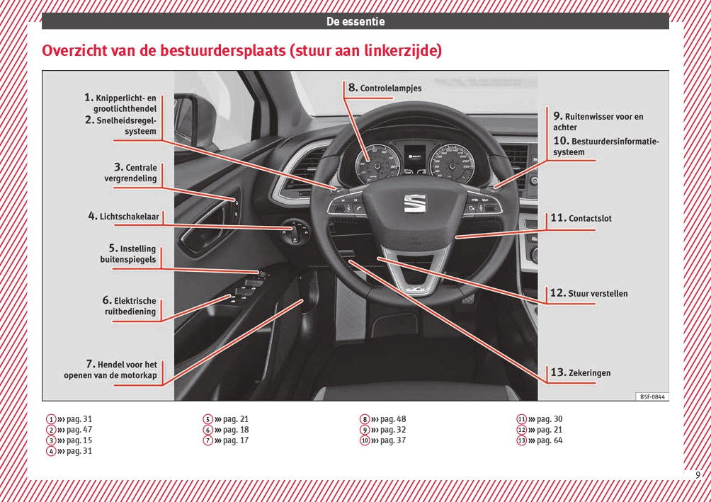 2017 Seat Leon Owner's Manual | Dutch