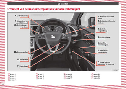 2017 Seat Leon Bedienungsanleitung | Niederländisch