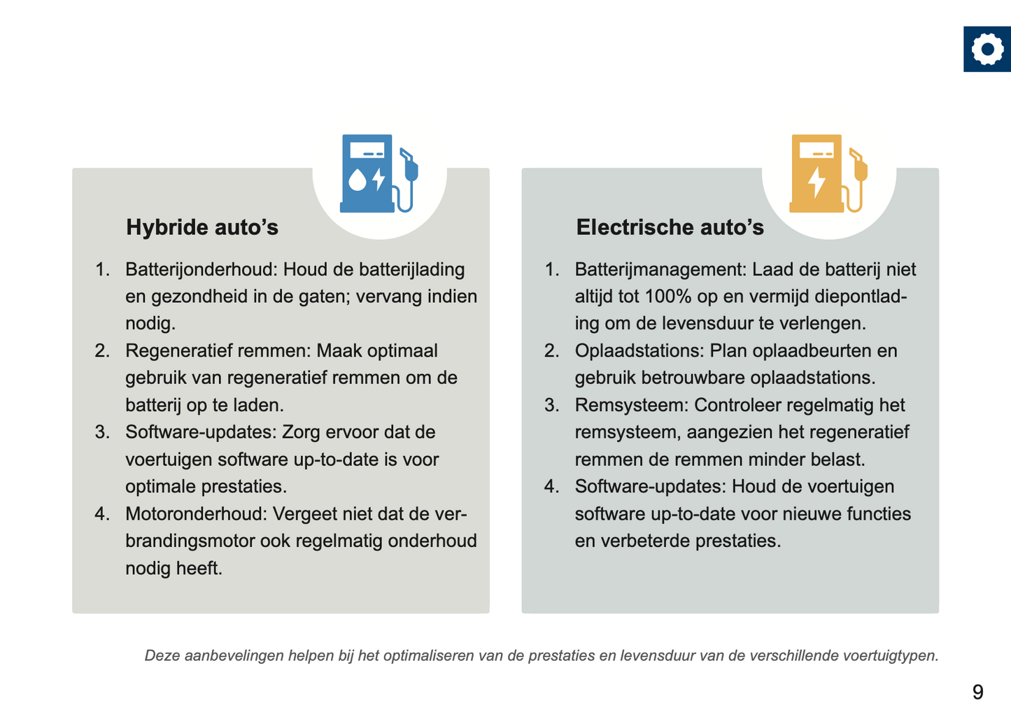 DS Automobiles Maintenance Book | Dutch