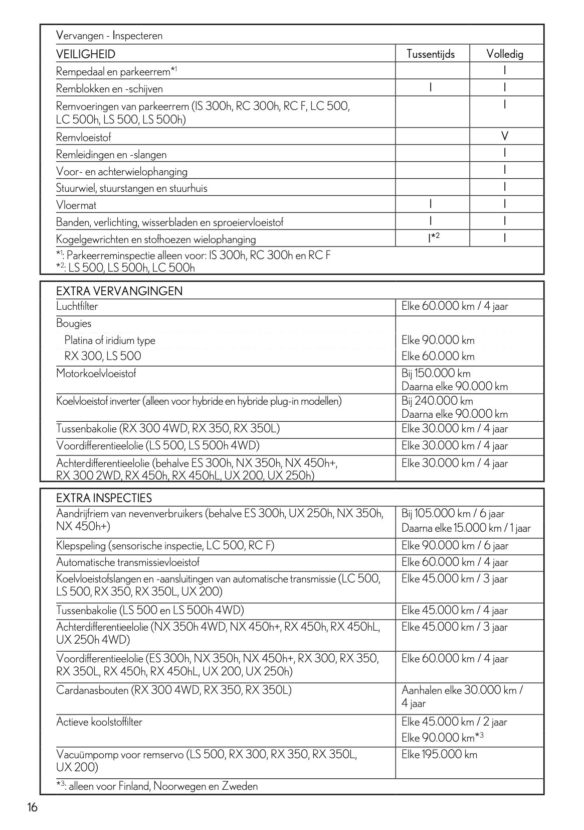 2022 Lexus Maintenance Book | Dutch