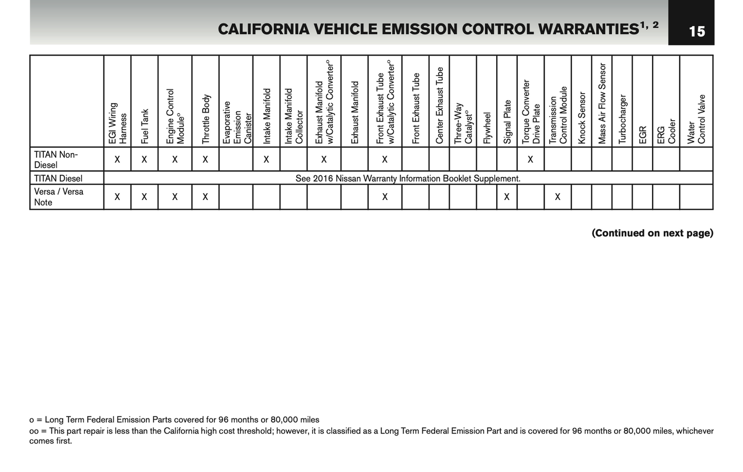 2016 Nissan GT-R Warranty Information Booklet Supplement Manual | English