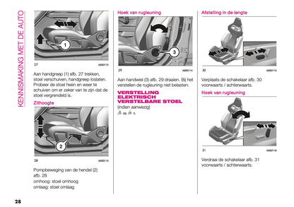 2024-2025 Abarth 600e Gebruikershandleiding | Nederlands