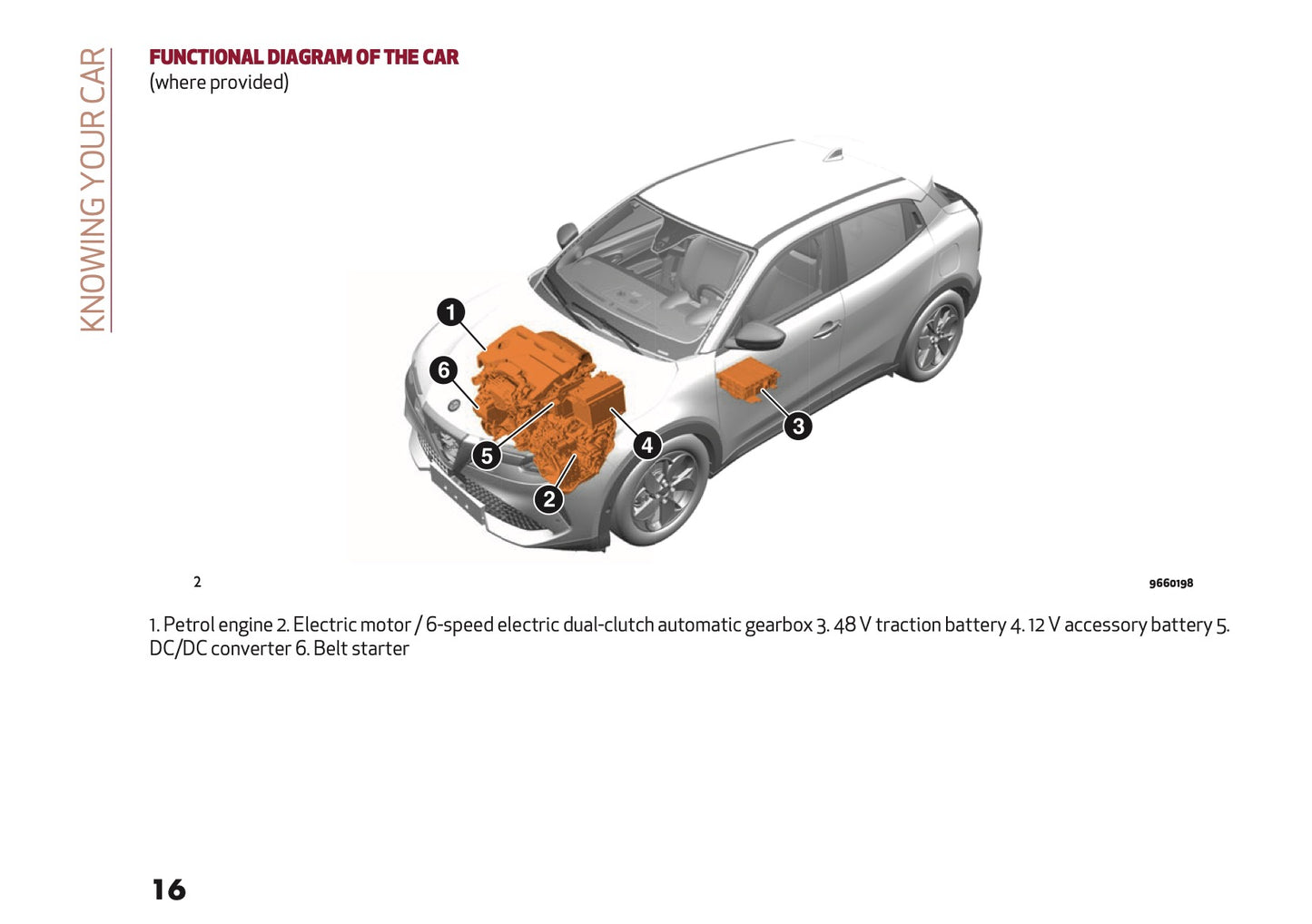 2025 Alfa Romeo Junior Owner's Manual | English