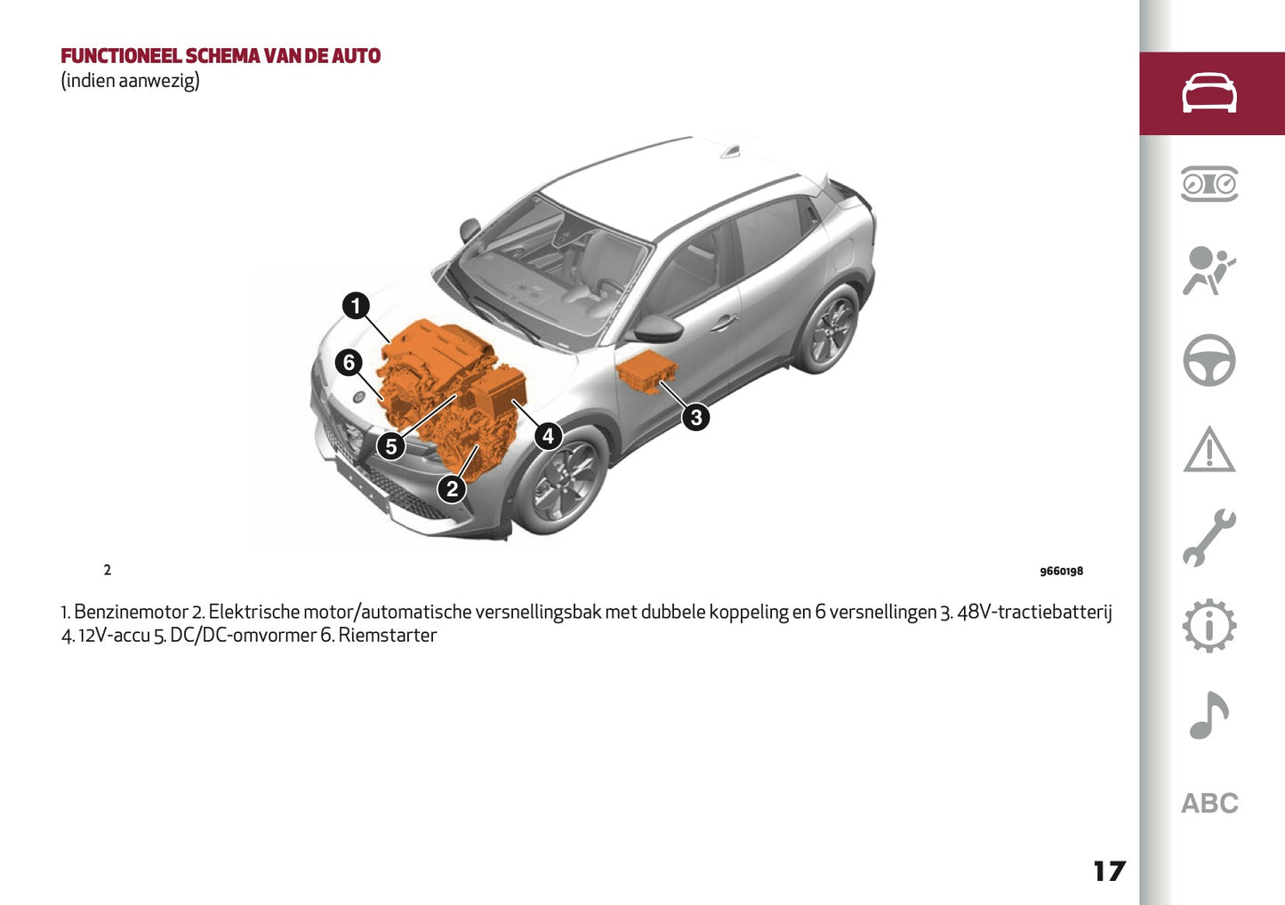 2026 Alfa Romeo Junior Owner's Manual | Dutch