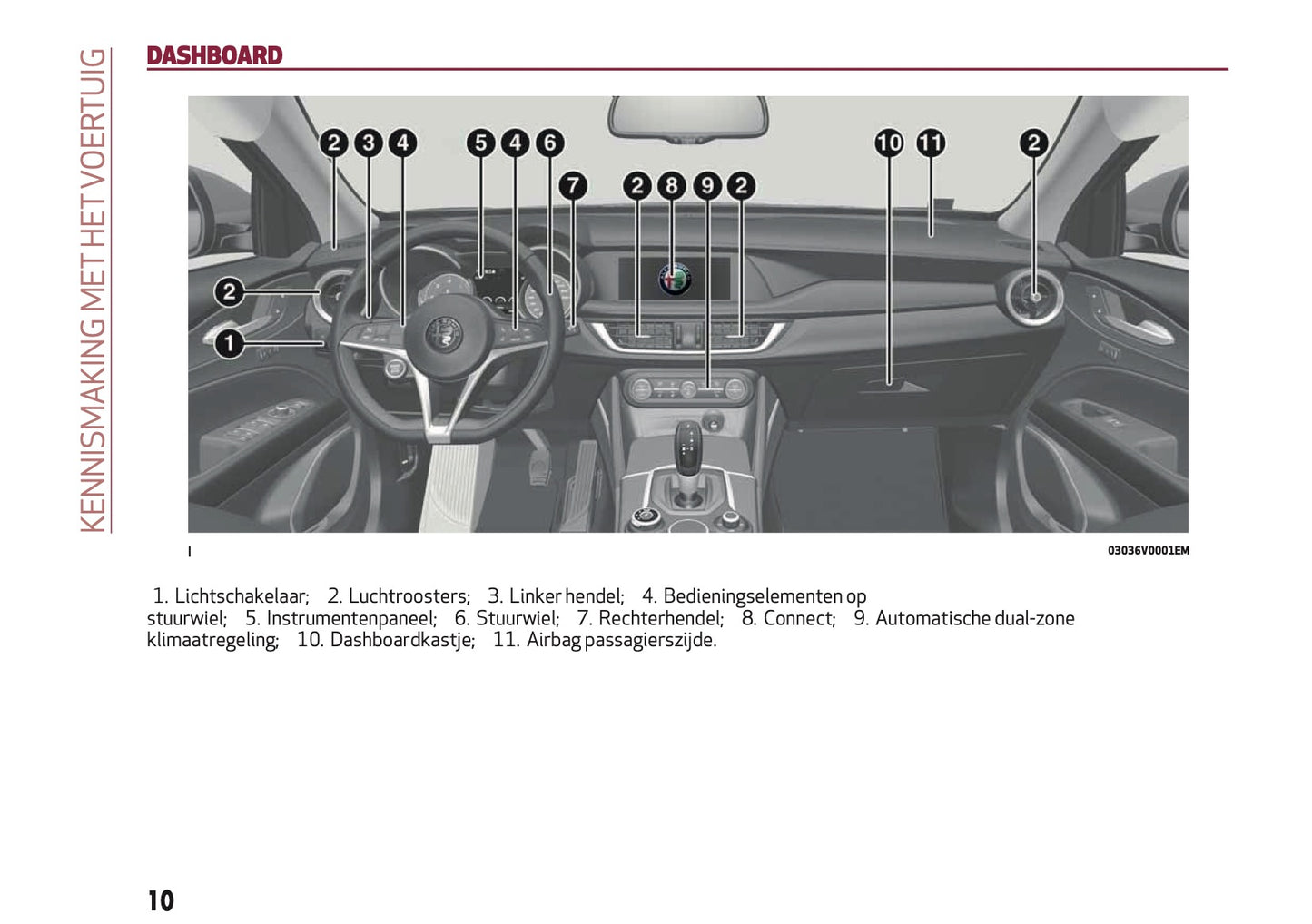 2019 Alfa Romeo Stelvio Owner's Manual | Dutch
