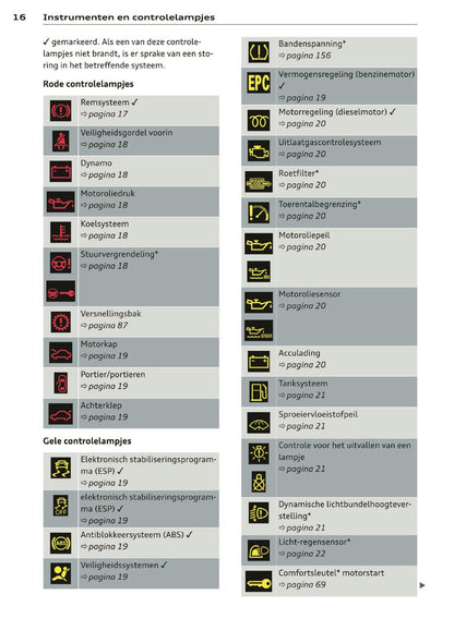 2012 Audi A1 Gebruikershandleiding | Nederlands