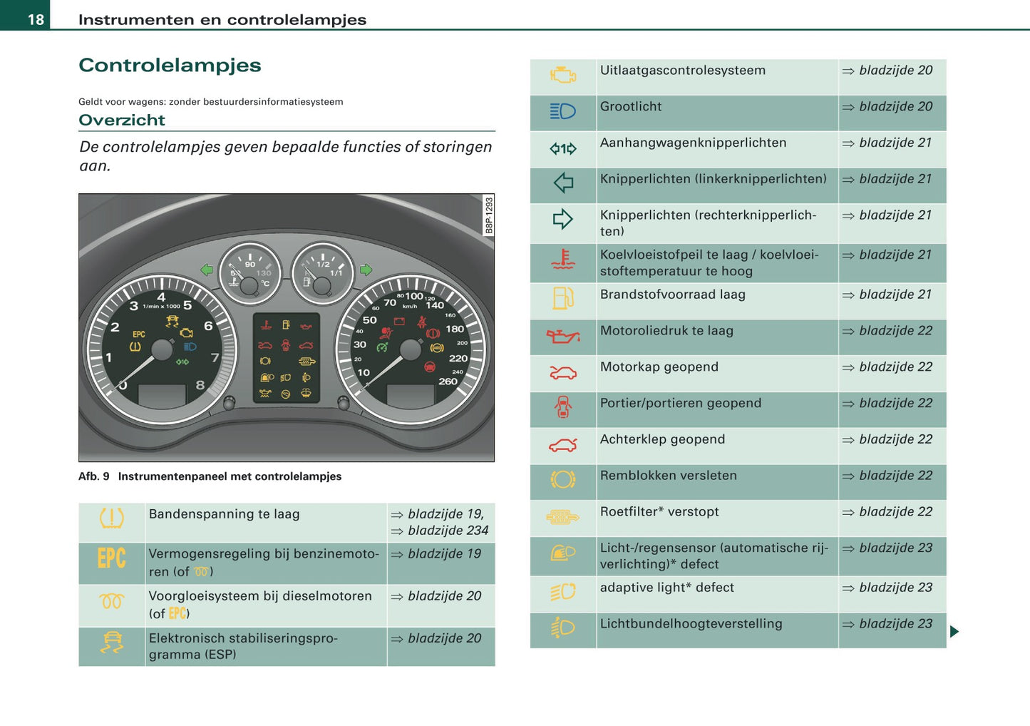 2007-2008 Audi A3 Owner's Manual | Dutch
