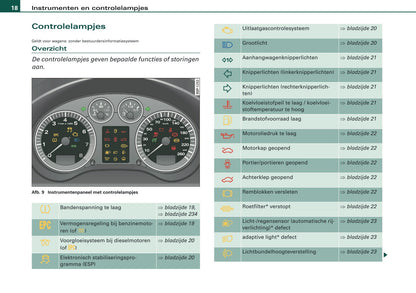 2007-2008 Audi A3 Owner's Manual | Dutch